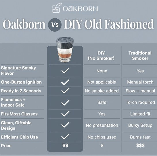 OakBorn Electric Whiskey Smoker Kit