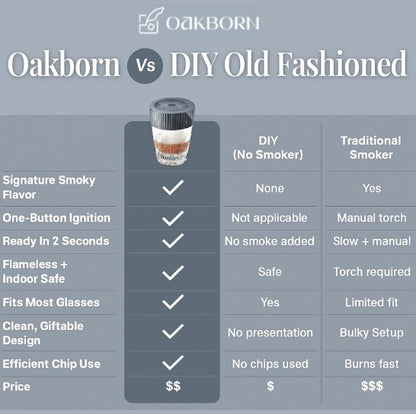 OakBorn Electric Whiskey Smoker Kit